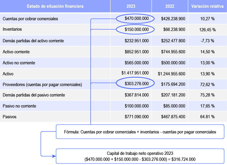 Cómo gestionar cuentas por cobrar a socios en NIF microempresas 1 como gestionar cuentas por cobrar a socios en nif microempresas
