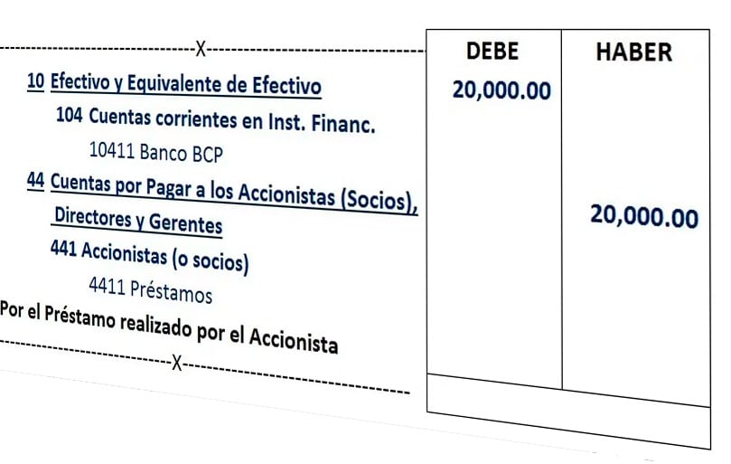 Cuentas por cobrar y pagar a socios: activo y pasivo 1 cuentas por cobrar y pagar a socios activo y pasivo