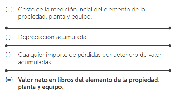Diferencias clave entre propiedades de inversión y PPE 1 diferencias clave entre propiedades de inversion y ppe