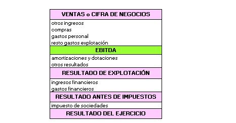 Ingresos ordinarios vs. ganancias: Claves para entenderlos 1 ingresos ordinarios vs ganancias claves para entenderlos