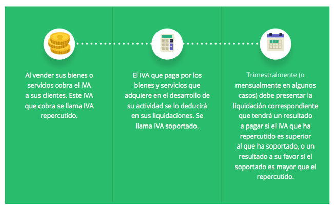 IVA: Elementos básicos que debes conocer para su aplicación 1 iva elementos basicos que debes conocer para su aplicacion