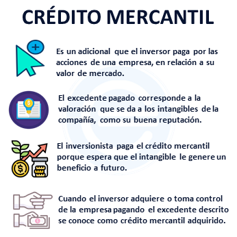 ¿Qué es crédito mercantil? 1 que es credito mercantil 3