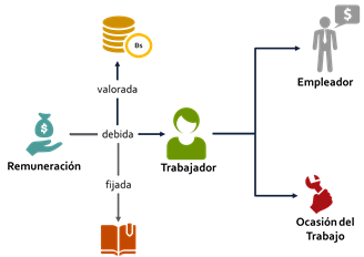 Qué es el salario básico y cuáles son sus aspectos clave 1 que es el salario basico y cuales son sus aspectos clave