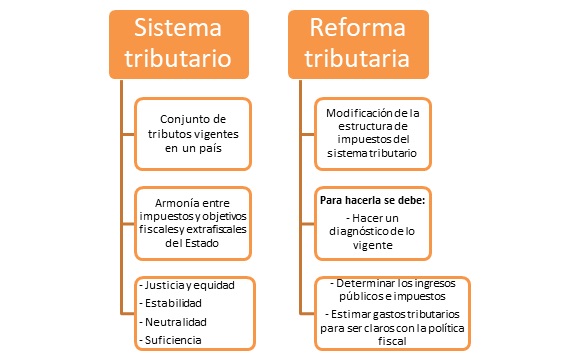 Qué es el sistema tributario: Definición y principios clave 1 que es el sistema tributario definicion y principios clave