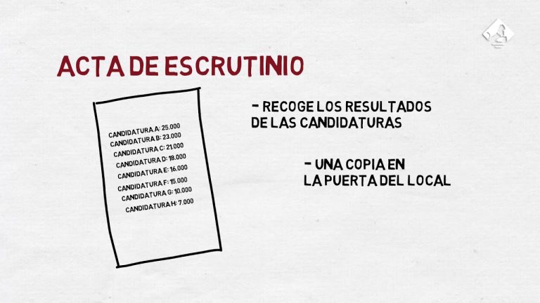 ¿Qué es escrutinio?