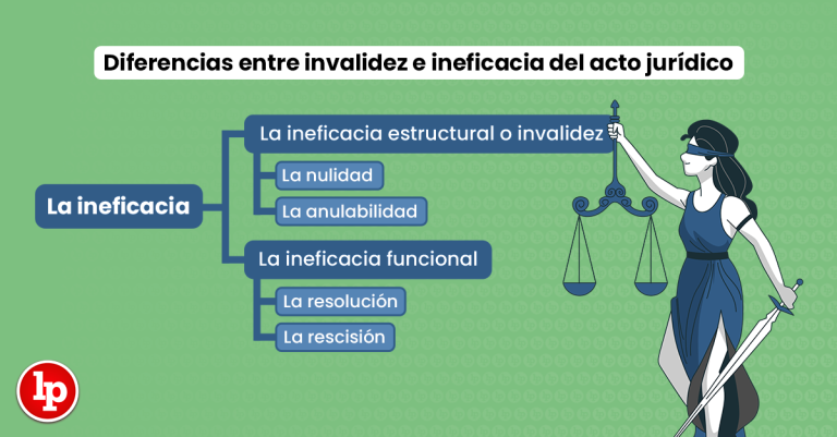 ¿Qué es ineficaz?