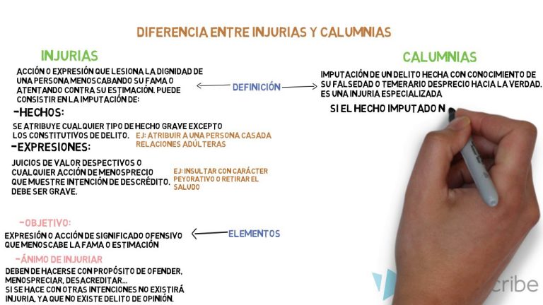 ¿Qué es injuria y calumnia? - 2026