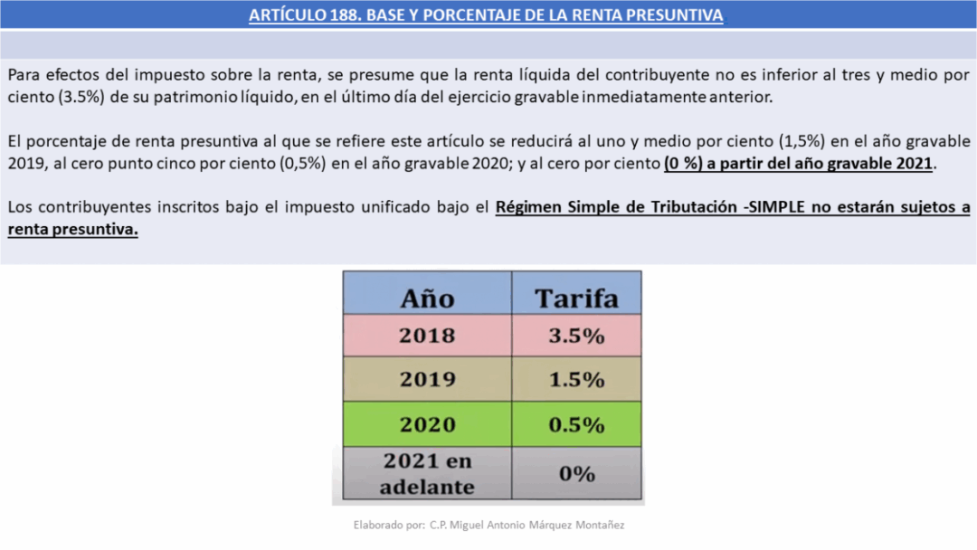 Qué es la renta presuntiva y cómo se determina en impuestos 1 que es la renta presuntiva y como se determina en impuestos