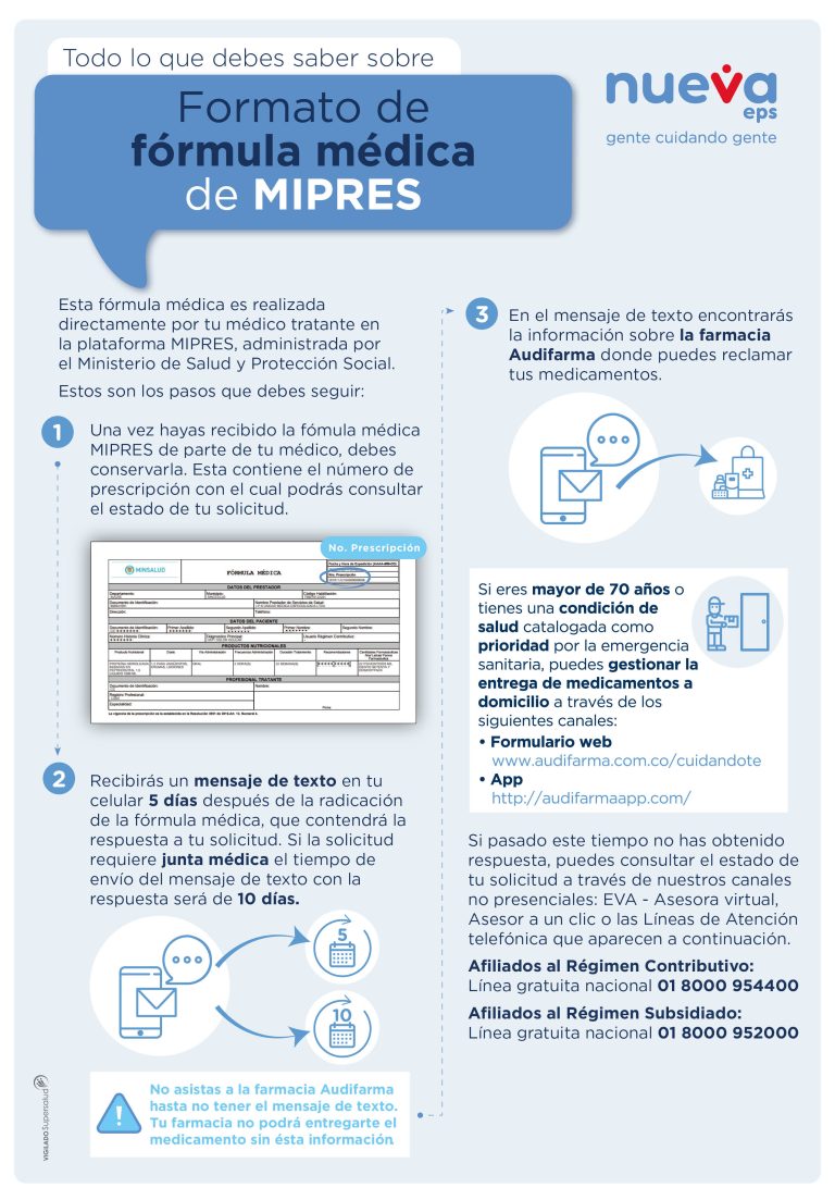 ¿Qué es MiPres de Nueva EPS?