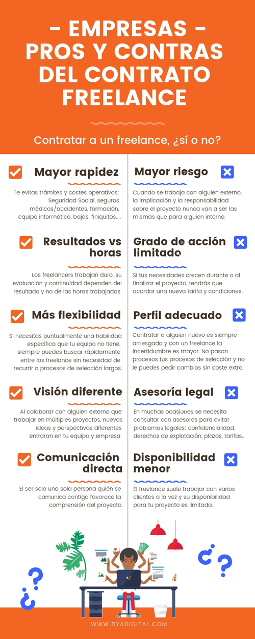 ¿Qué es un contrato freelance?