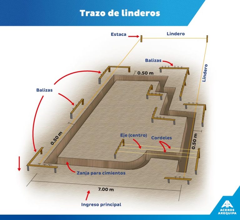 ¿Qué es un lindero?