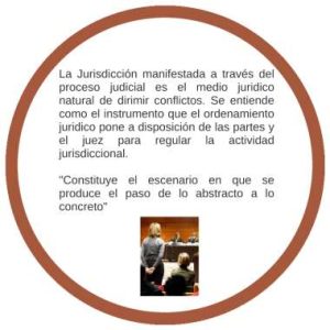 ¿Qué es un proceso judicial? - 2026