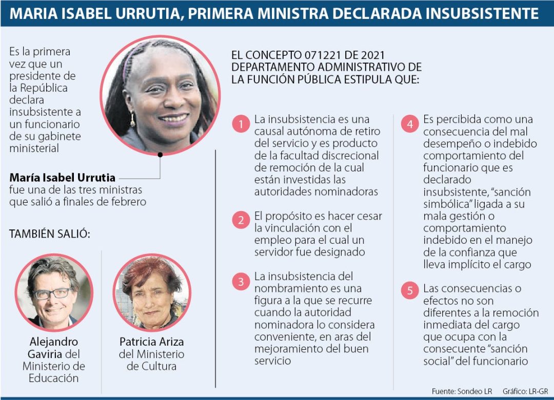 Qué significa insubsistente y qué implica su declaratoria 1 que significa insubsistente y que implica su declaratoria