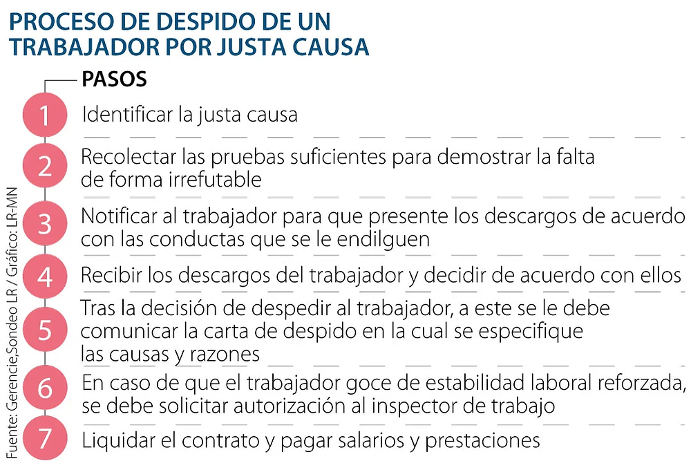 Qué tipos de descargos laborales hay en el proceso disciplinario 1 que tipos de descargos laborales hay en el proceso disciplinario