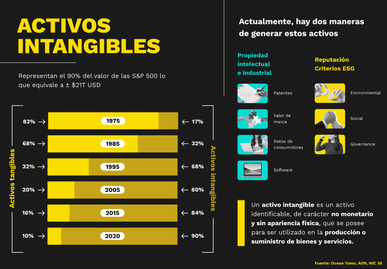 Cómo se contabiliza el pago de marcas y patentes