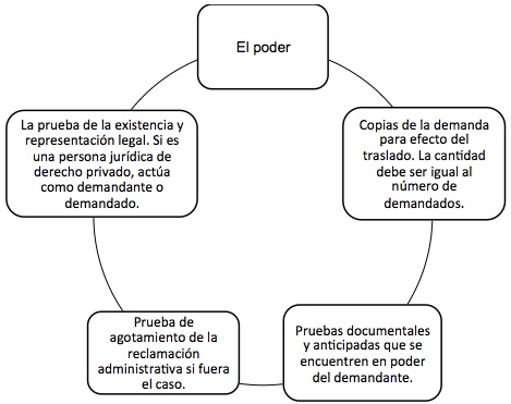 Requisitos para presentar una demanda laboral en Colombia 1 requisitos para presentar una demanda laboral en colombia