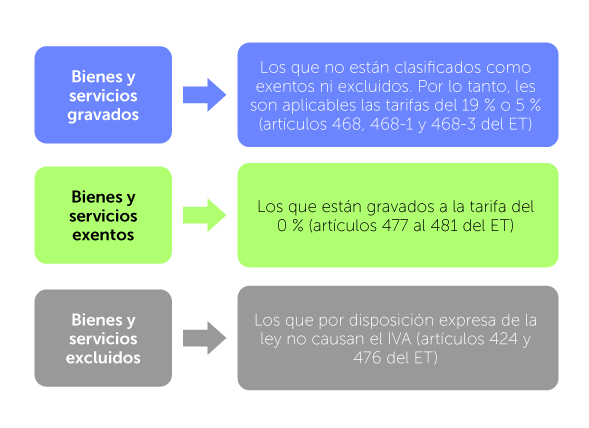 Sabes qué es la base gravable del IVA y cómo se determina 1 sabes que es la base gravable del iva y como se determina